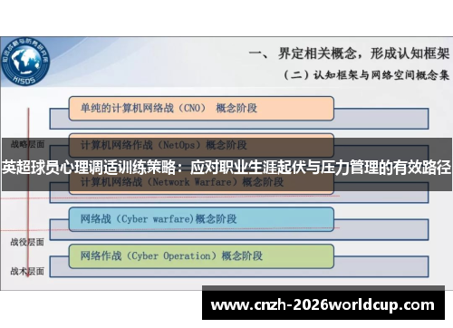 英超球员心理调适训练策略:应对职业生涯起伏与压力管理的有效路径 英超球员心理调适训练策略:应对职业生涯起伏与压力管理的有效路径