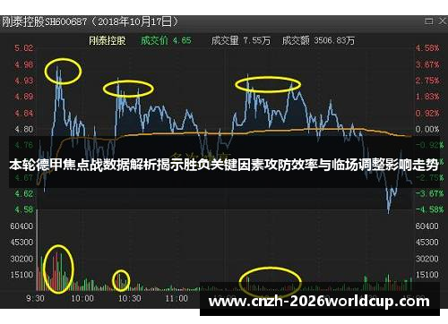 本轮德甲焦点战数据解析揭示胜负关键因素攻防效率与临场调整影响走势 本轮德甲焦点战数据解析揭示胜负关键因素攻防效率与临场调整影响走势
