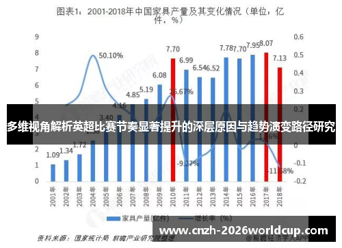 多维视角解析英超比赛节奏显著提升的深层原因与趋势演变路径研究
