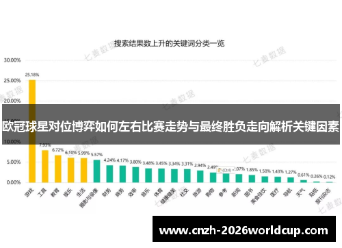 欧冠球星对位博弈如何左右比赛走势与最终胜负走向解析关键因素 欧冠球星对位博弈如何左右比赛走势与最终胜负走向解析关键因素