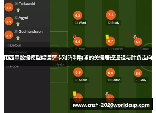 用西甲数据模型解读萨卡对阵利物浦的关键表现逻辑与胜负走向 用西甲数据模型解读萨卡对阵利物浦的关键表现逻辑与胜负走向