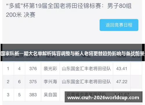 国家队新一期大名单解析阵容调整与新人老将更替趋势影响与备战前景 国家队新一期大名单解析阵容调整与新人老将更替趋势影响与备战前景