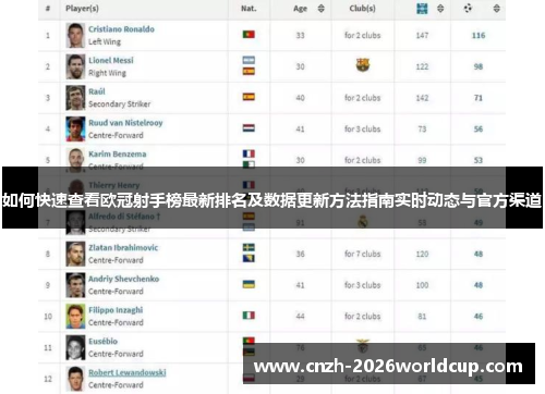 如何快速查看欧冠射手榜最新排名及数据更新方法指南实时动态与官方渠道 如何快速查看欧冠射手榜最新排名及数据更新方法指南实时动态与官方渠道
