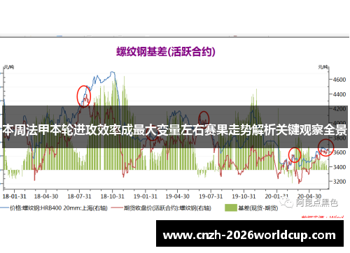 本周法甲本轮进攻效率成最大变量左右赛果走势解析关键观察全景