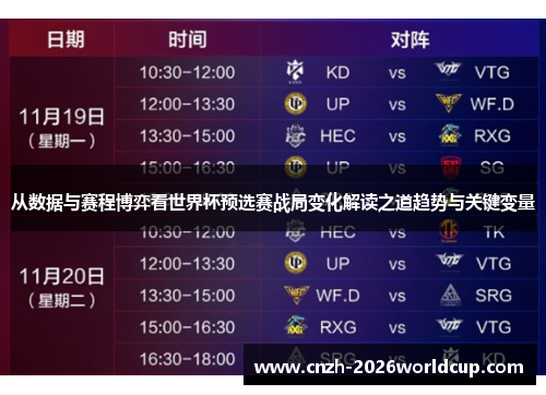 从数据与赛程博弈看世界杯预选赛战局变化解读之道趋势与关键变量 从数据与赛程博弈看世界杯预选赛战局变化解读之道趋势与关键变量