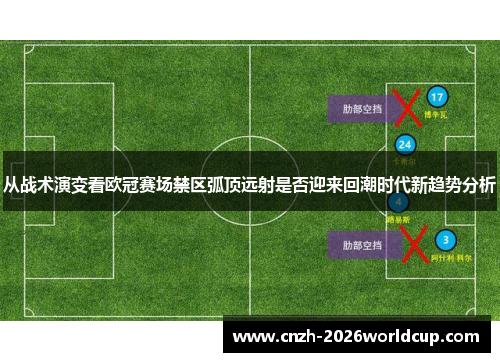 从战术演变看欧冠赛场禁区弧顶远射是否迎来回潮时代新趋势分析 从战术演变看欧冠赛场禁区弧顶远射是否迎来回潮时代新趋势分析