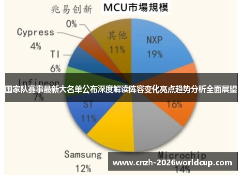 国家队赛事最新大名单公布深度解读阵容变化亮点趋势分析全面展望