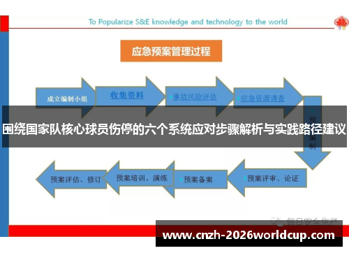 围绕国家队核心球员伤停的六个系统应对步骤解析与实践路径建议