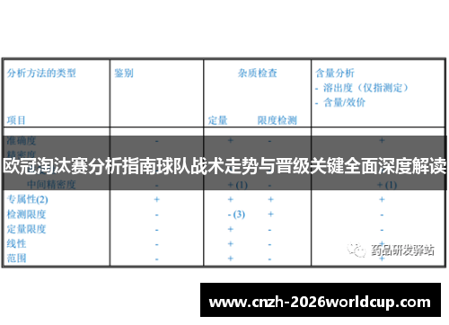 欧冠淘汰赛分析指南球队战术走势与晋级关键全面深度解读