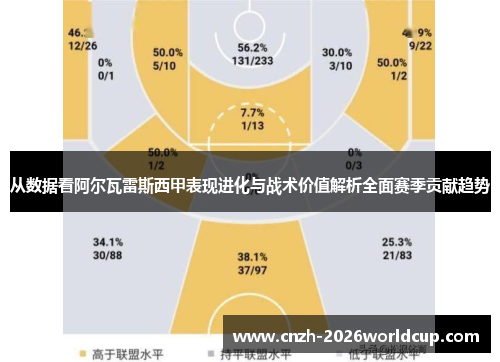 从数据看阿尔瓦雷斯西甲表现进化与战术价值解析全面赛季贡献趋势 从数据看阿尔瓦雷斯西甲表现进化与战术价值解析全面赛季贡献趋势