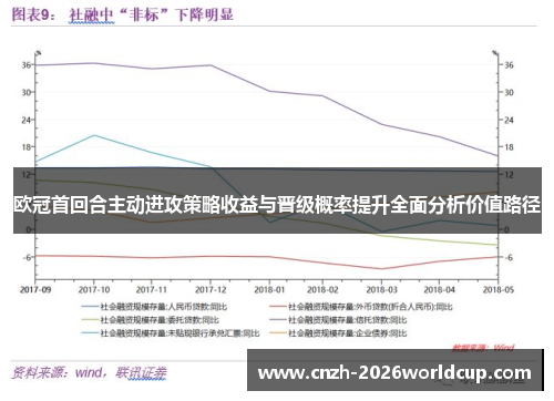 欧冠首回合主动进攻策略收益与晋级概率提升全面分析价值路径 欧冠首回合主动进攻策略收益与晋级概率提升全面分析价值路径