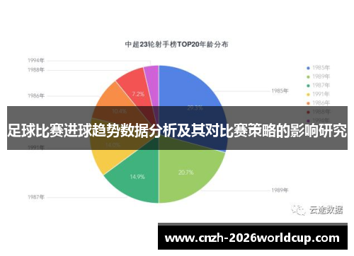 足球比赛进球趋势数据分析及其对比赛策略的影响研究 足球比赛进球趋势数据分析及其对比赛策略的影响研究